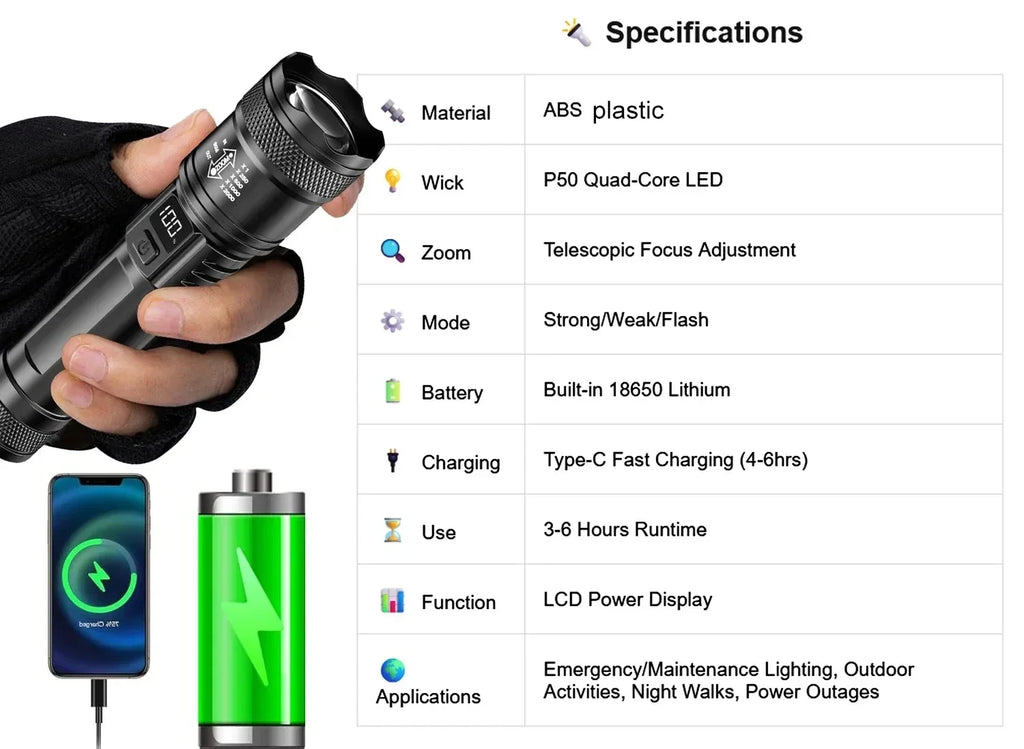 Linterna Frontal LED Recargable con Sensor – Luz Potente para Camping, Pesca y Actividades Nocturnas