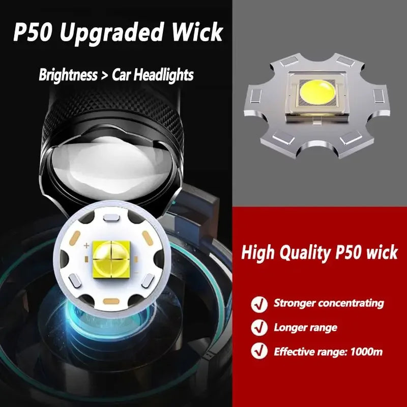 Linterna Frontal LED Recargable con Sensor – Luz Potente para Camping, Pesca y Actividades Nocturnas