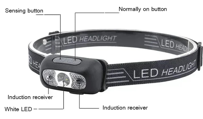 Linterna Frontal LED Recargable con Sensor – Luz Potente para Camping, Pesca y Actividades Nocturnas